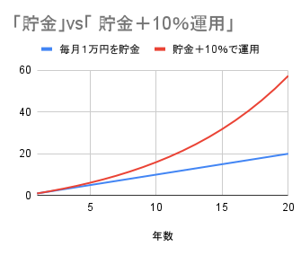 試算運用のグラフ